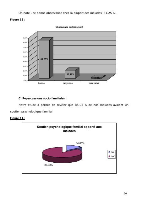 Abréviations - Faculté de Médecine et de Pharmacie de Fès