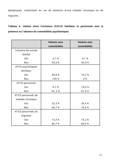 Abréviations - Faculté de Médecine et de Pharmacie de Fès