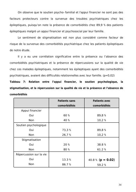 Abréviations - Faculté de Médecine et de Pharmacie de Fès