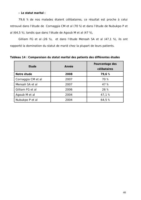 Abréviations - Faculté de Médecine et de Pharmacie de Fès