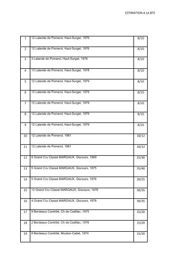 estimation a la bte 1 8/10 2 8/10 3 8/10 4 8/10 5 8/10 ... - Interencheres