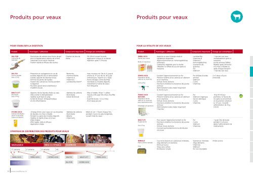 Catalogue de produits 2013 - Multiforsa AG, Steinhausen