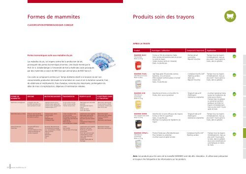 Catalogue de produits 2013 - Multiforsa AG, Steinhausen