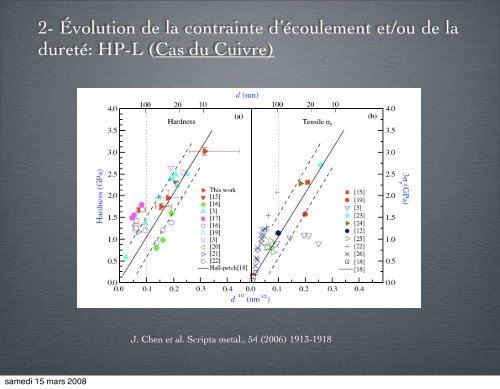 Propriétés mécaniques des matériaux à grains ultrafins: un ... - IM2NP