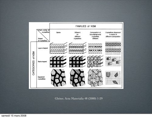 Propriétés mécaniques des matériaux à grains ultrafins: un ... - IM2NP