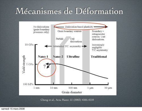 Propriétés mécaniques des matériaux à grains ultrafins: un ... - IM2NP