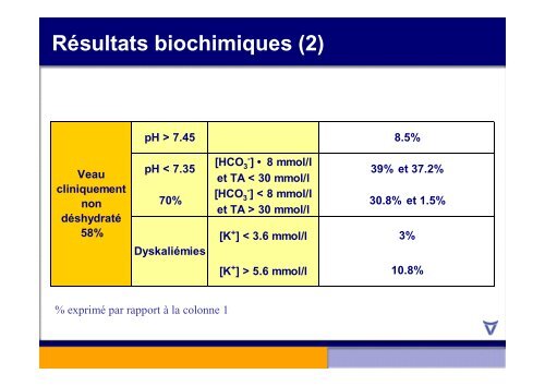 La réhydratation du veau Système Expert