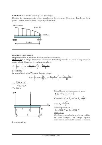 Poutre isostatique sur deux appuis