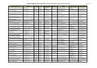 Registro organizzazioni di volontariato - Provincia di Livorno