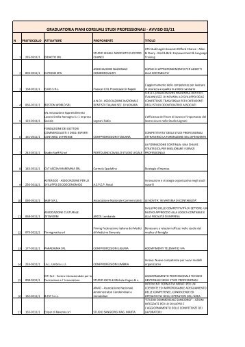 graduatoria piani corsuali studi professionali - Fondoprofessioni