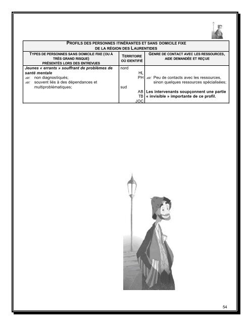 Rapport de recherche sur la population itinérante et - Homelessness ...