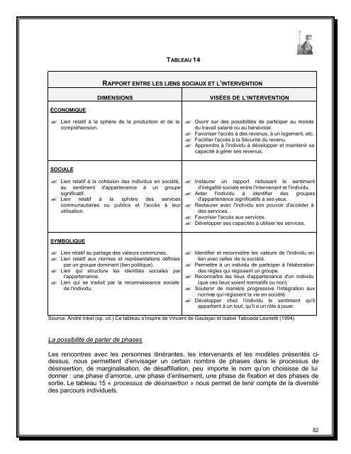 Rapport de recherche sur la population itinérante et - Homelessness ...