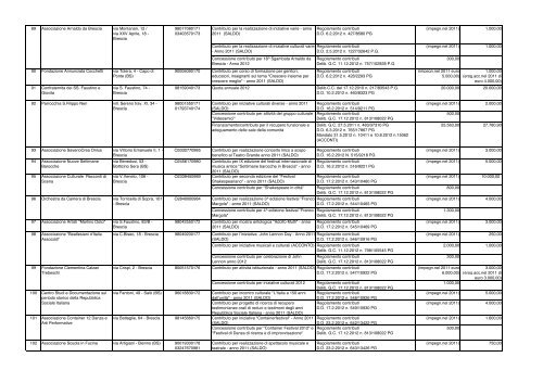 albo contributi e sussidi anno 2012 - Comune di Brescia