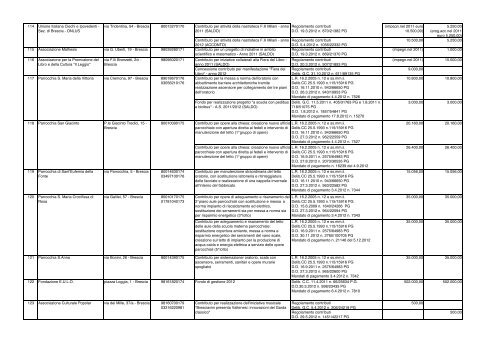 albo contributi e sussidi anno 2012 - Comune di Brescia