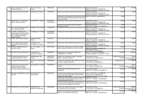 albo contributi e sussidi anno 2012 - Comune di Brescia