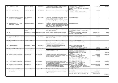 albo contributi e sussidi anno 2012 - Comune di Brescia