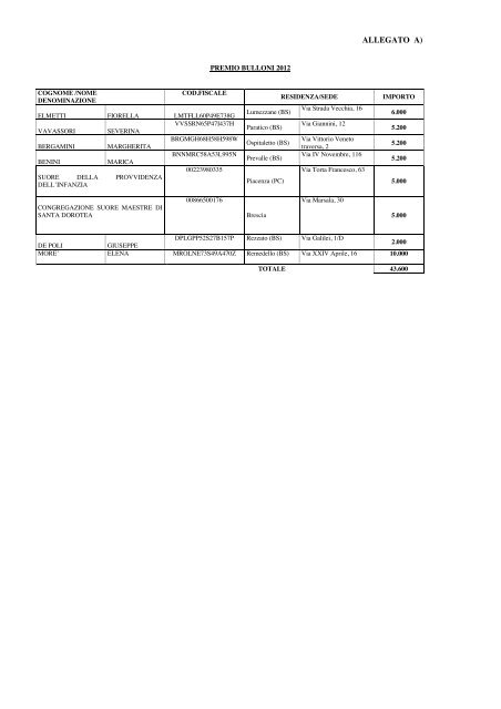 albo contributi e sussidi anno 2012 - Comune di Brescia