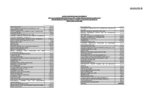 albo contributi e sussidi anno 2012 - Comune di Brescia