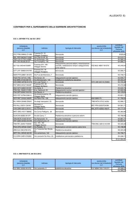 albo contributi e sussidi anno 2012 - Comune di Brescia