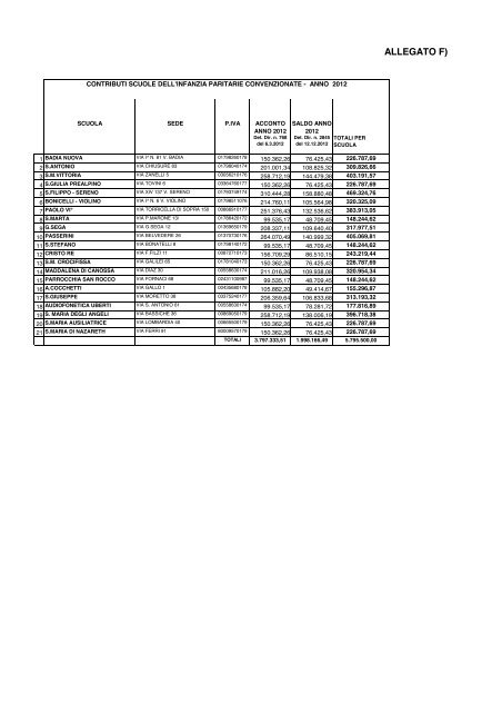 albo contributi e sussidi anno 2012 - Comune di Brescia