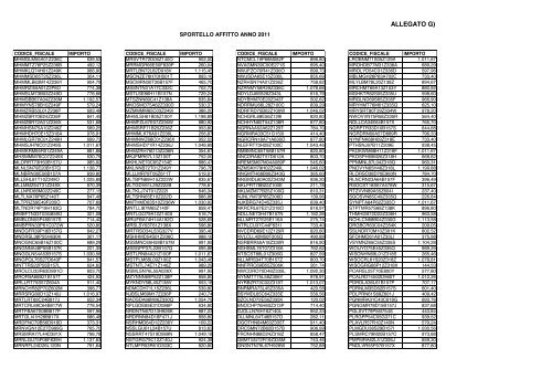 albo contributi e sussidi anno 2012 - Comune di Brescia