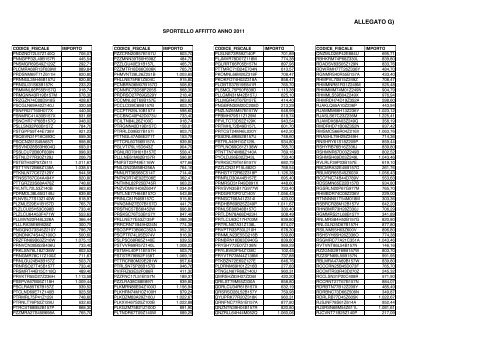 albo contributi e sussidi anno 2012 - Comune di Brescia