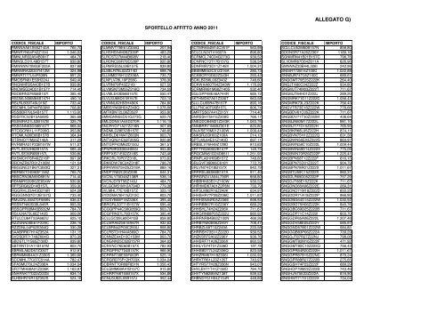 albo contributi e sussidi anno 2012 - Comune di Brescia