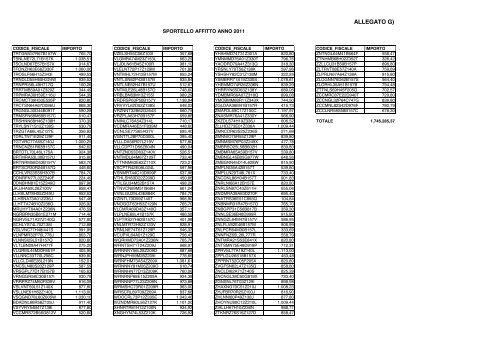 albo contributi e sussidi anno 2012 - Comune di Brescia