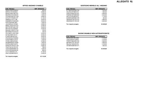 albo contributi e sussidi anno 2012 - Comune di Brescia