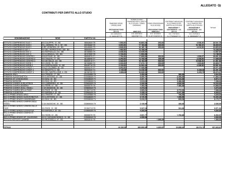 albo contributi e sussidi anno 2012 - Comune di Brescia