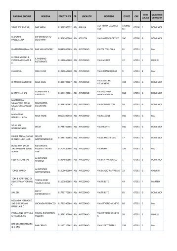 elenco esercenti convenzionati.pdf - Trasporti - Regione Abruzzo