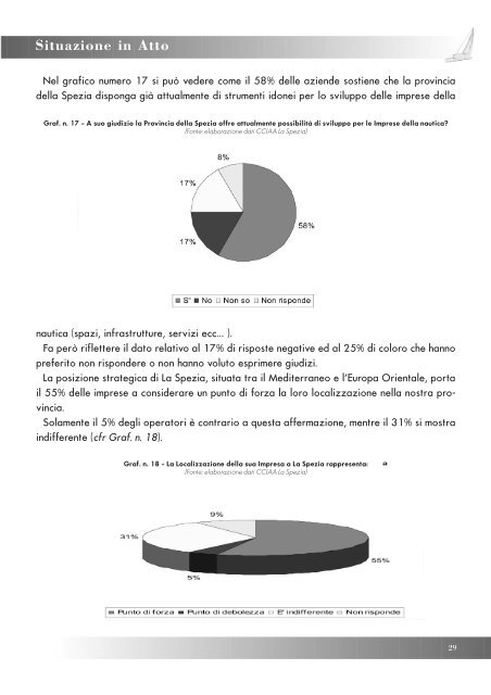 Elenco Alfabetico - CCIAA della Spezia