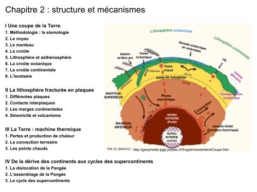 Chapitre 2 : structure et mécanismes