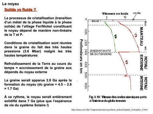 Chapitre 2 : structure et mécanismes