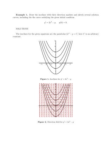 Figure 1. isoclines for