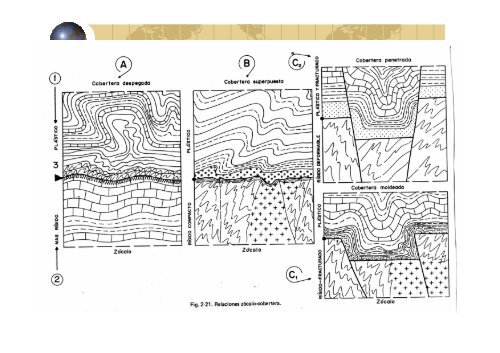 modulo 2-4 las deformaciones de la corteza terrestre