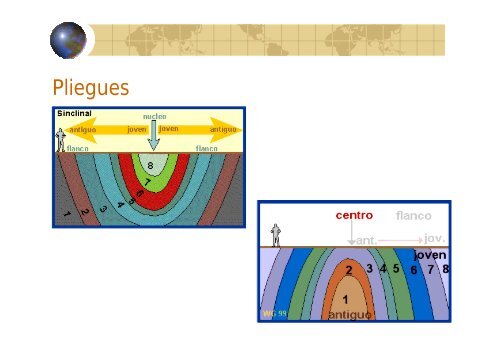 modulo 2-4 las deformaciones de la corteza terrestre