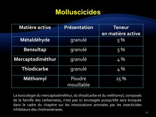 Toxiques organiques