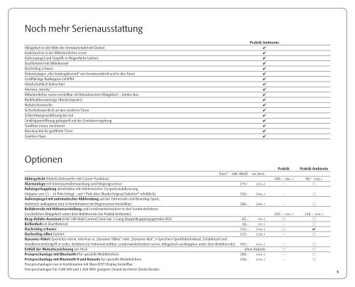 Octavia Praktik Folder & Technische Daten - Skoda