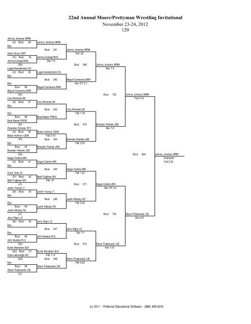 22nd Annual Moore/Prettyman Wrestling Invitational November 23 ...