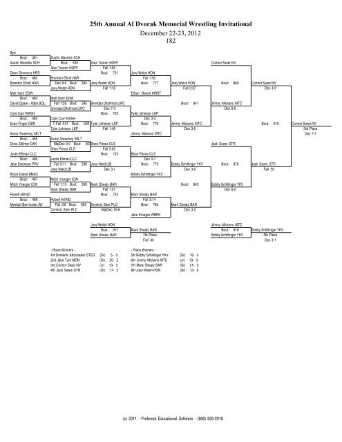 25th Annual Al Dvorak Memorial Wrestling Invitational December 22 ...