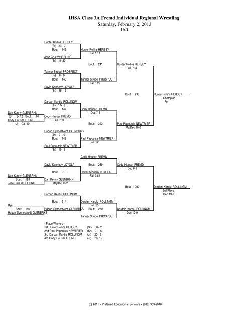 IHSA Class 3A Fremd Individual Regional Wrestling Saturday ...