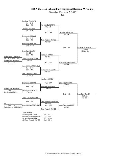 IHSA Class 3A Schaumburg Individual Regional Wrestling Saturday ...