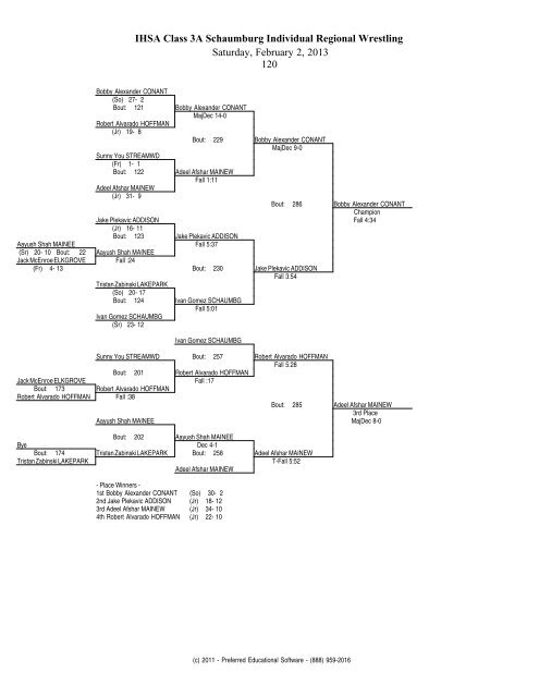 IHSA Class 3A Schaumburg Individual Regional Wrestling Saturday ...