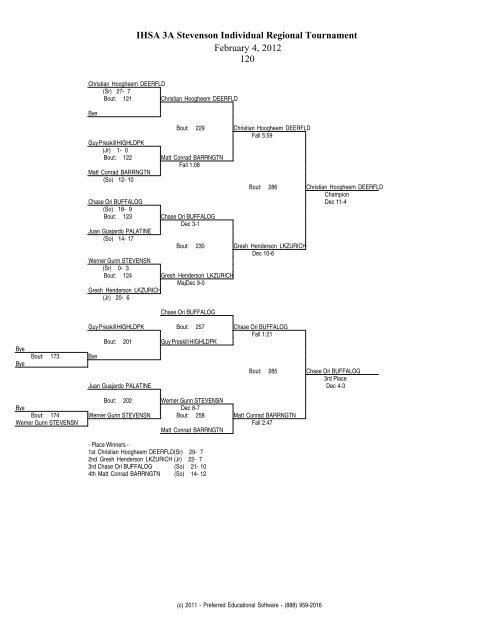 IHSA 3A Stevenson Individual Regional Tournament February 4, 2012