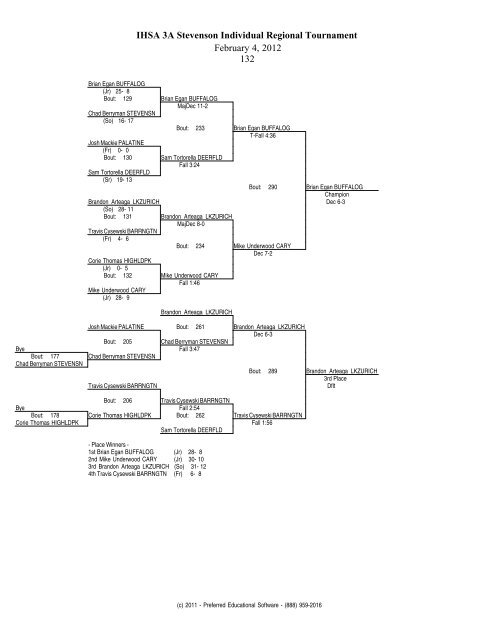 IHSA 3A Stevenson Individual Regional Tournament February 4, 2012