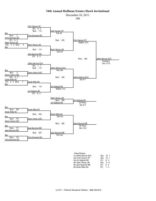 34th Annual Hoffman Estates Hawk Invitational December 10, 2011