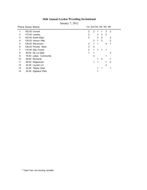 36th Annual Leyden Wrestling Invitational January 7, 2012