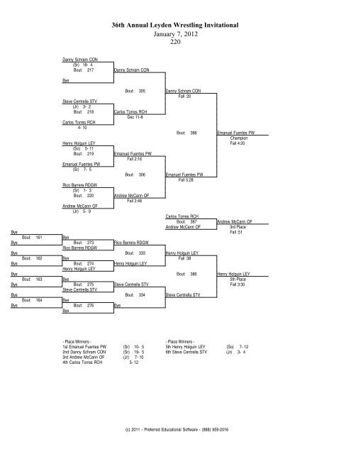 36th Annual Leyden Wrestling Invitational January 7, 2012