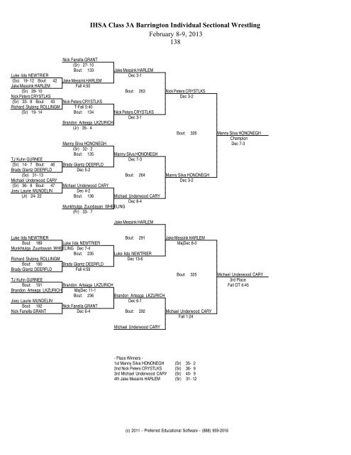 IHSA Class 3A Barrington Individual Sectional Wrestling February 8 ...